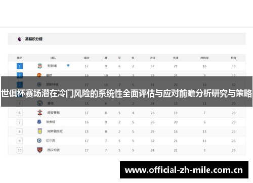 世俱杯赛场潜在冷门风险的系统性全面评估与应对前瞻分析研究与策略 世俱杯赛场潜在冷门风险的系统性全面评估与应对前瞻分析研究与策略